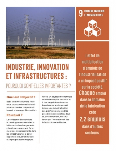 Industrie innovation et infrastructure